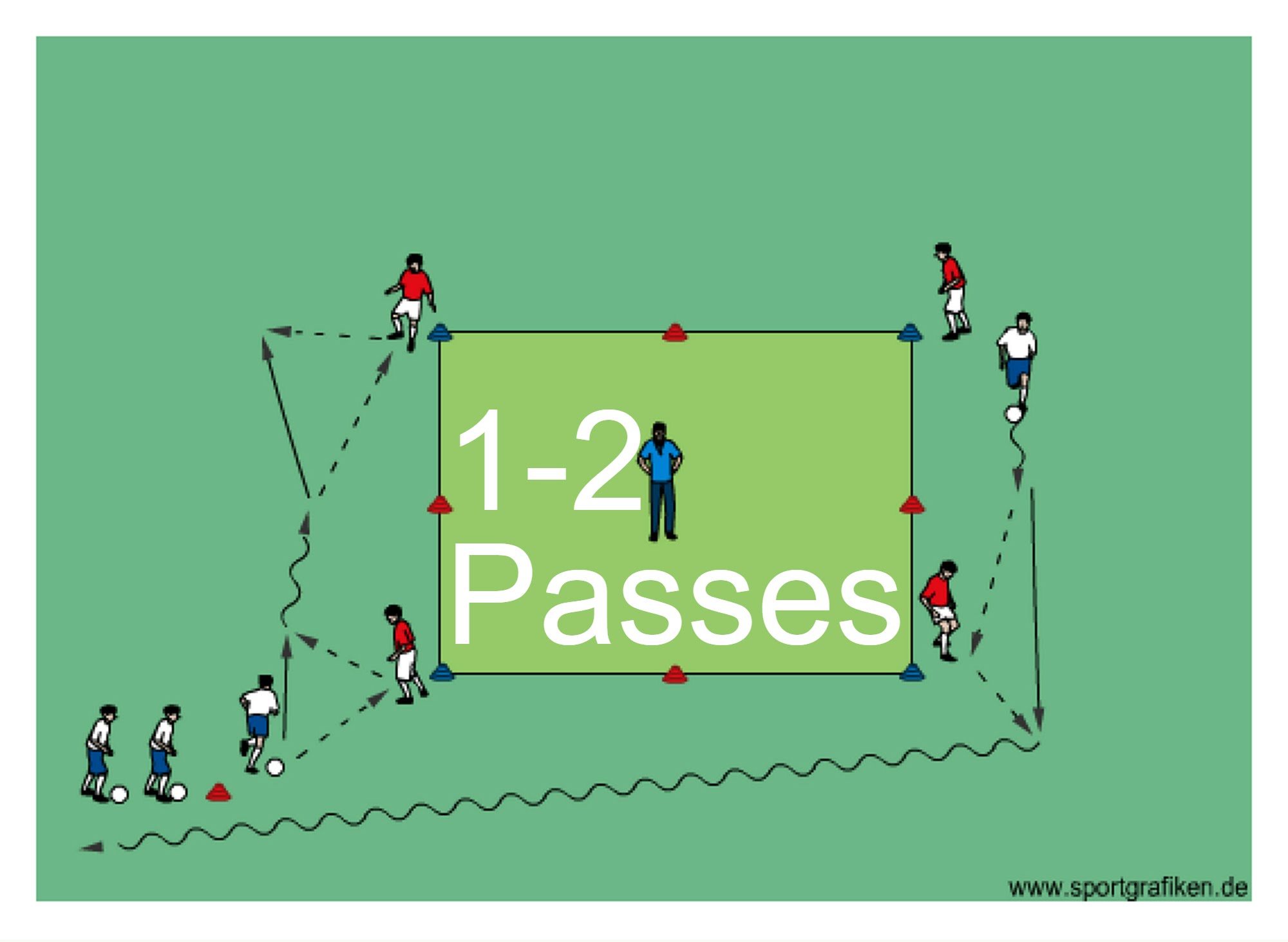 1 2 SOCCER PASSING DRILL