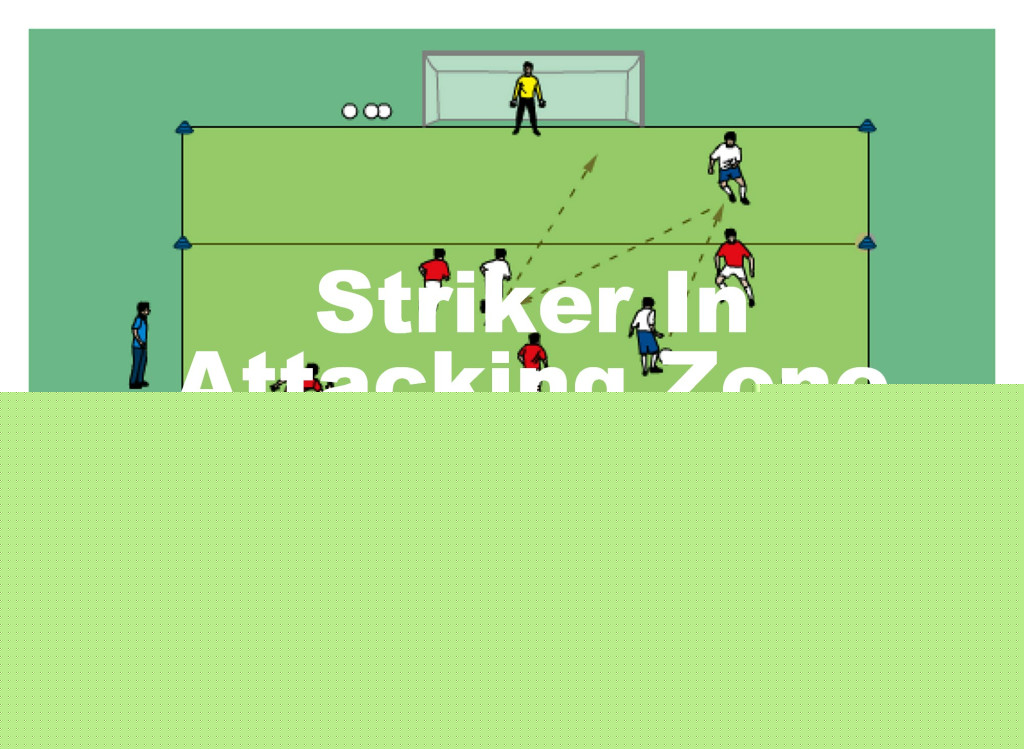 Youth Soccer Attacking Drills