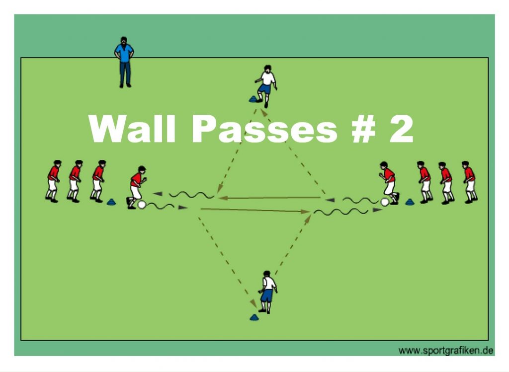 Passing Drill Soccer